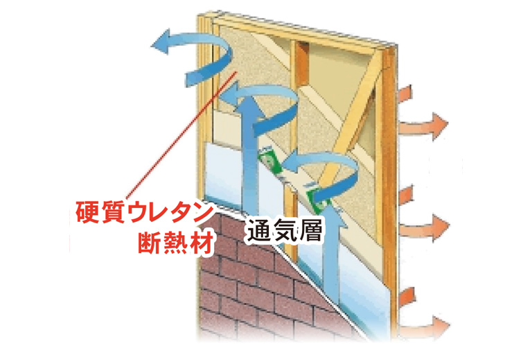 川崎市の健康住宅のFPパネル