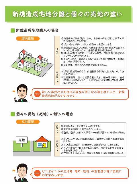 横浜市の土地探しは近代ホームへ