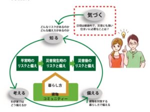 省エネ住宅横浜近代ホーム