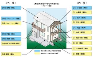 横浜の健康住宅は近代ホームへ