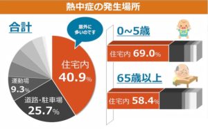 横浜の健康住宅は近代ホーム