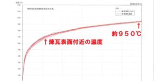 横浜のレンガの家は近代ホームへ