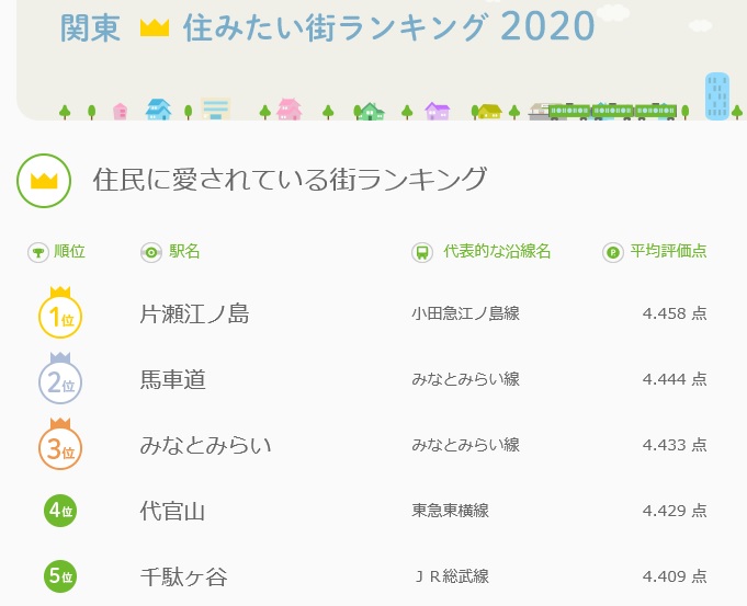 横浜の健康住宅は近代ホームへ