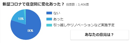 横浜の健康住宅は近代ホームへ