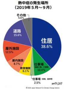 横浜の健康住宅は近代ホームへ