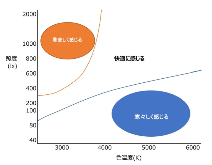 横浜の健康住宅は近代ホームへ