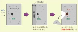 横浜のレンガの家は近代ホームへ