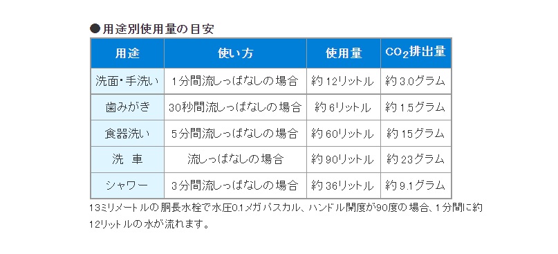 横浜の健康住宅は近代ホームへ