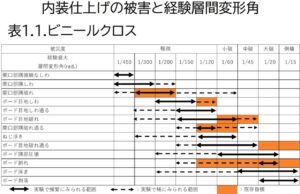 横浜の注文住宅は近代ホームへ