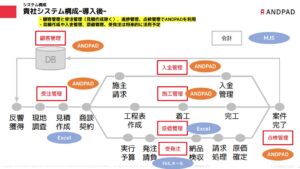 横浜の健康住宅は近代ホームへ