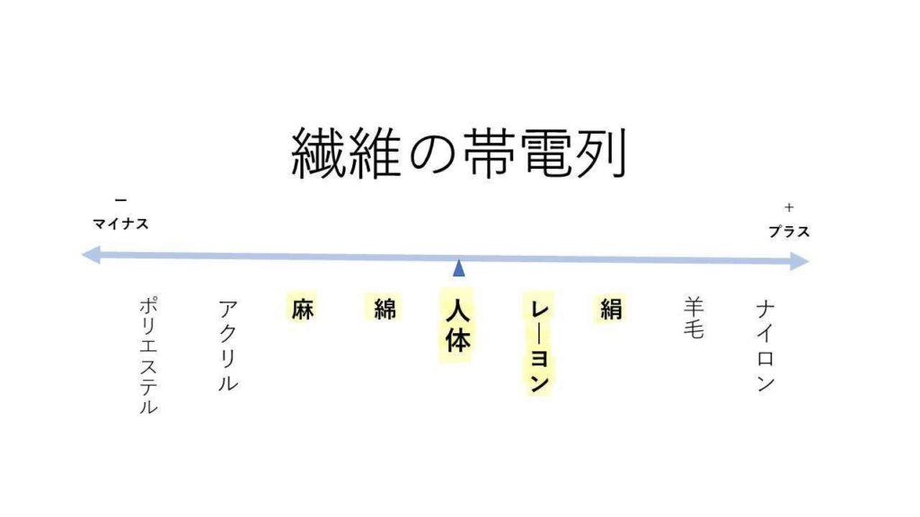 横浜の健康住宅は近代ホームへ