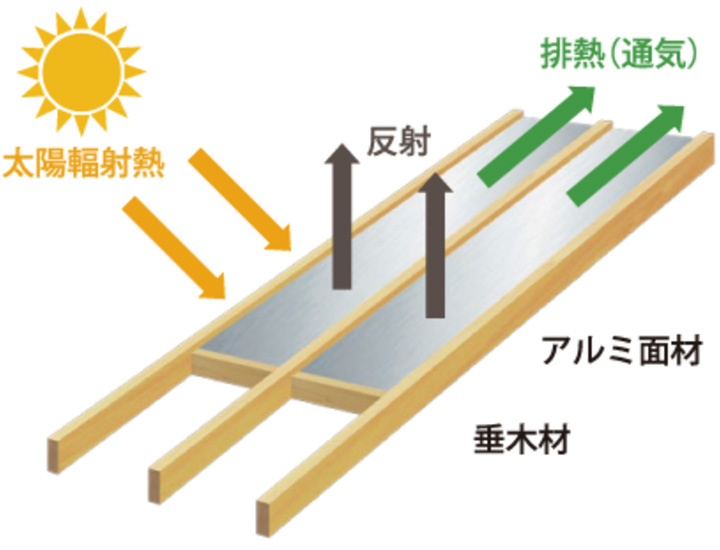 川崎市の健康住宅の遮熱パネル