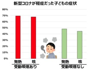 横浜の健康住宅は近代ホームへ