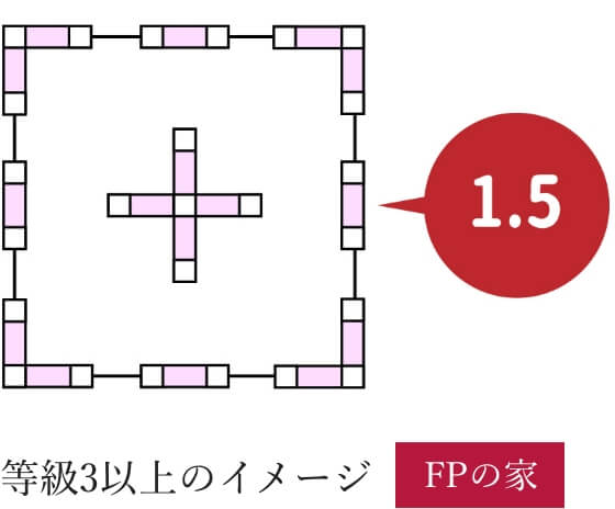 横浜市の注文住宅の耐力壁：耐震等級3