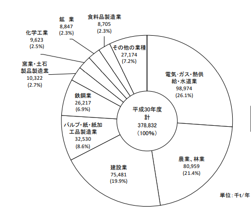 ゴミ問題