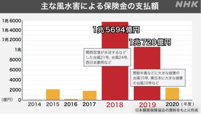 今更ですが・・・