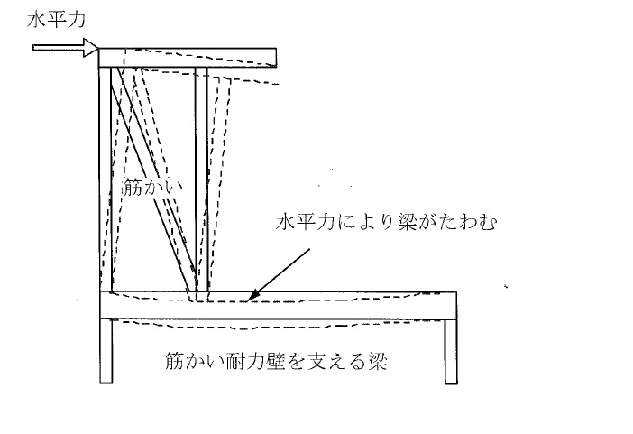 筋交