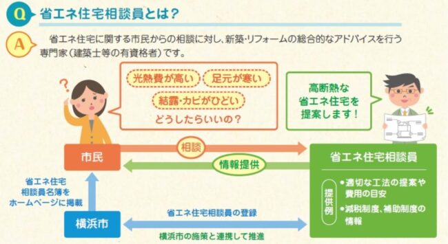 『横浜市省エネ住宅相談員』更新