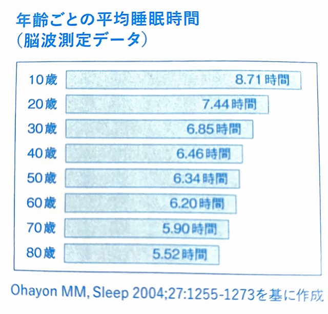 春眠暁を覚えず