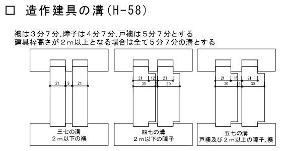 襖溝